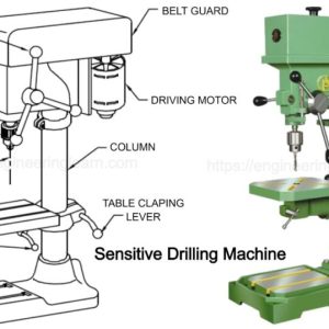 sensitive drilling machine 1024x539