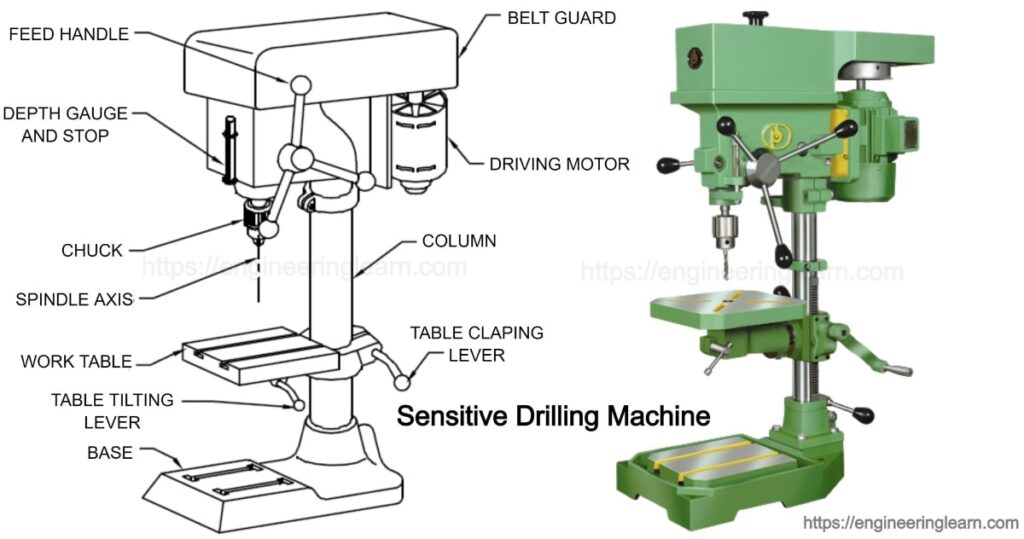 sensitive drilling machine 1024x539 sensitive drilling machine 1024x539